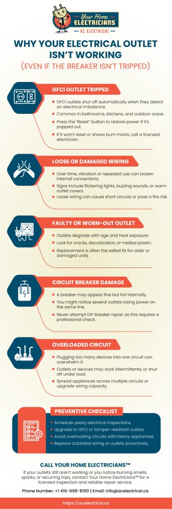 Aluminum wiring in houses
